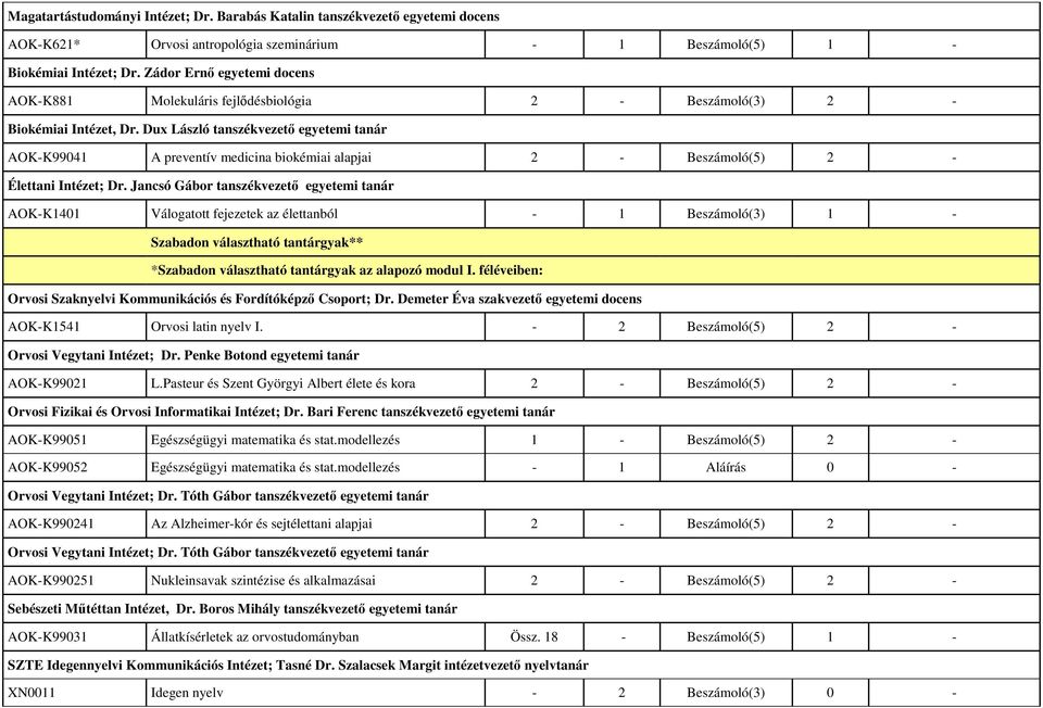 Dux László tanszékvezetı egyetemi tanár AOK-K99041 A preventív medicina biokémiai alapjai 2 - Beszámoló(5) 2 - Élettani Intézet; Dr.