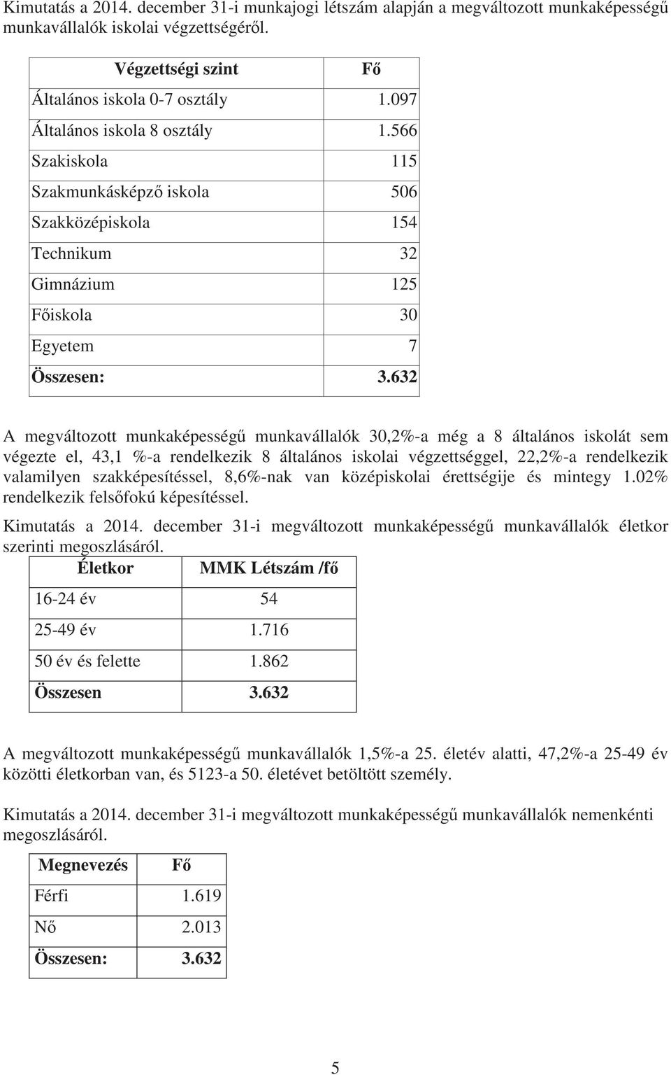 632 A megváltozott munkaképesség munkavállalók 30,2%-a még a 8 általános iskolát sem végezte el, 43,1 %-a rendelkezik 8 általános iskolai végzettséggel, 22,2%-a rendelkezik valamilyen