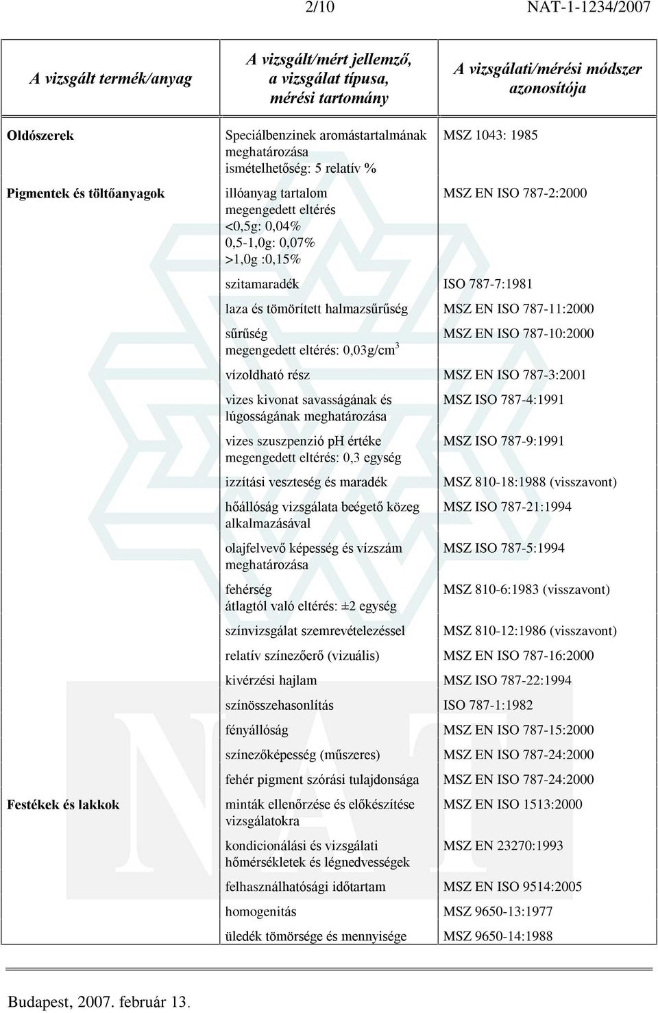 eltérés: 0,03g/cm 3 vízoldható rész MSZ EN ISO 787-3:2001 vizes kivonat savasságának és lúgosságának meghatározása vizes szuszpenzió ph értéke megengedett eltérés: 0,3 egység izzítási veszteség és