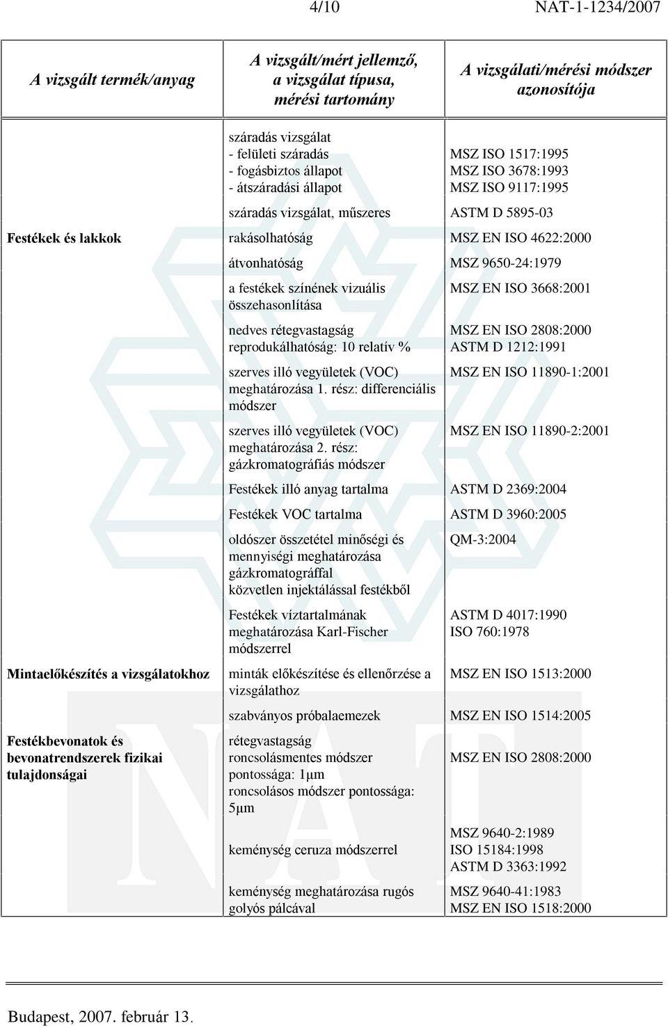 összehasonlítása nedves rétegvastagság reprodukálhatóság: 10 relatív % szerves illó vegyületek (VOC) meghatározása 1. rész: differenciális módszer szerves illó vegyületek (VOC) meghatározása 2.