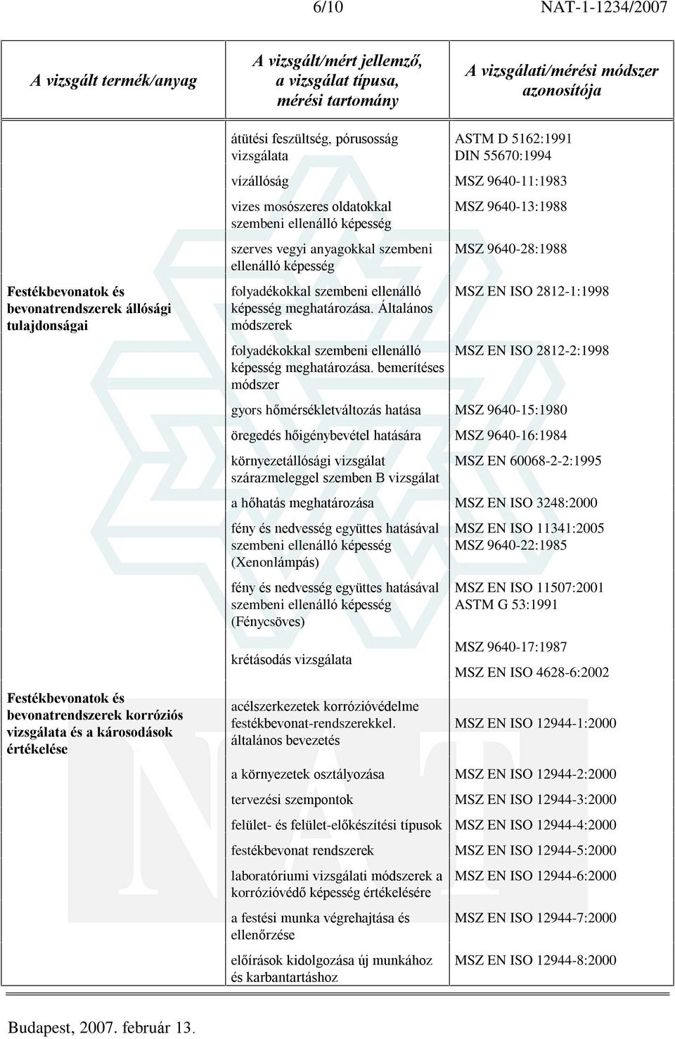 meghatározása. Általános módszerek folyadékokkal szembeni ellenálló képesség meghatározása.