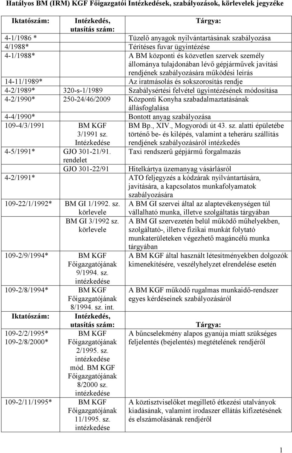 Szabálysértési felvétel ügyintézésének módosítása 4-2/1990* 250-24/46/2009 Központi Konyha szabadalmaztatásának állásfoglalása 4-4/1990* Bontott anyag szabályozása 109-4/3/1991 3/1991 sz.