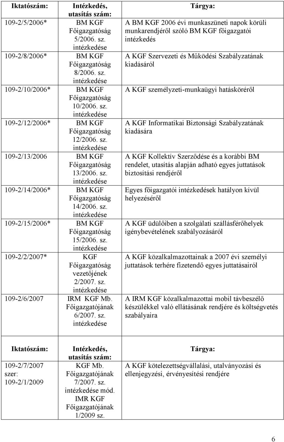 A 2006 évi munkaszüneti napok körüli munkarendjéről szóló főigazgatói intézkedés A KGF Szervezeti és Működési Szabályzatának A KGF személyzeti-munkaügyi hatásköréről A KGF Informatikai Biztonsági