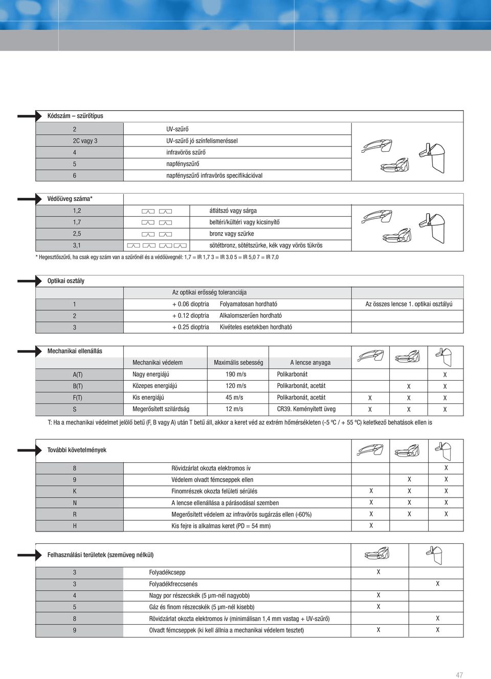 0 5 = IR 5,0 7 = IR 7,0 Optikai osztály 1 2 3 Az optikai erősség toleranciája + 0.06 dioptria olyamatosan hordható + 0.12 dioptria Alkalomszerűen hordható + 0.