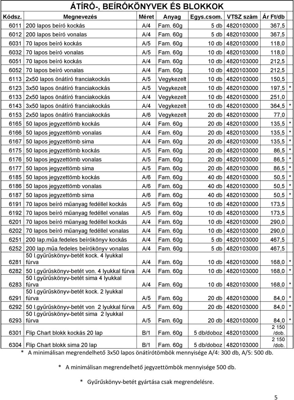 2x50 lapos önátíró franciakockás A/5 Vegykezelt 10 db 4820103000 150,5 6123 3x50 lapos önátíró franciakockás A/5 Vegykezelt 10 db 4820103000 197,5 * 6133 2x50 lapos önátíró franciakockás A/4