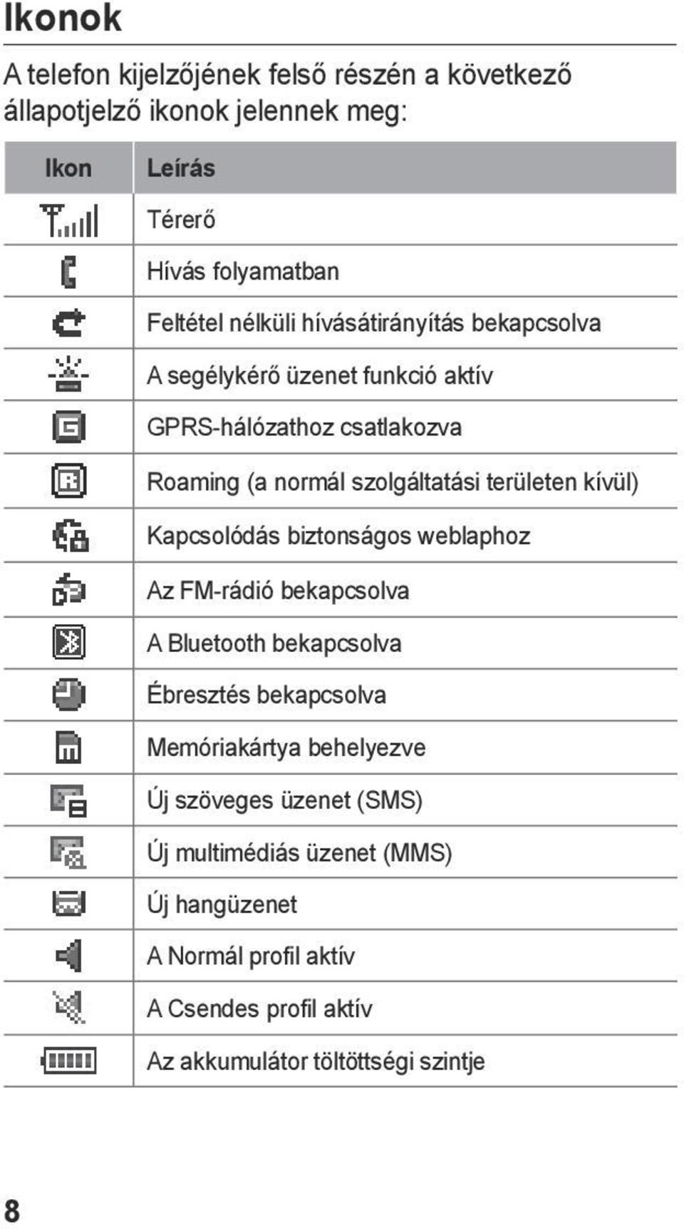 területen kívül) Kapcsolódás biztonságos weblaphoz Az FM-rádió bekapcsolva A Bluetooth bekapcsolva Ébresztés bekapcsolva Memóriakártya