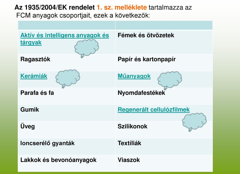 intelligens anyagok és tárgyak Fémek és ötvözetek Ragasztók Kerámiák Parafa és fa