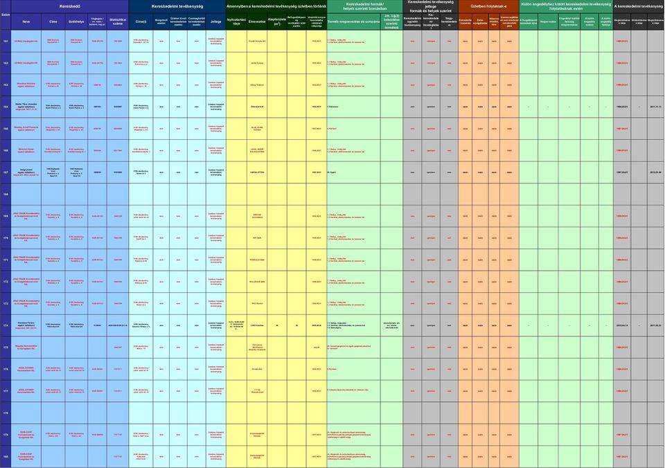 Kossuth L. út 116 Ovodai Konyha 203 1996.05.01 nem nem/igen nem nem 1996.05.01 162 OZIRISZ Vendlátó 5000 Szolnok, Kossuth tér 1 5000 Szolnok, Kossuth tér 1 16-09-001756 10612626 Korcsolya u.