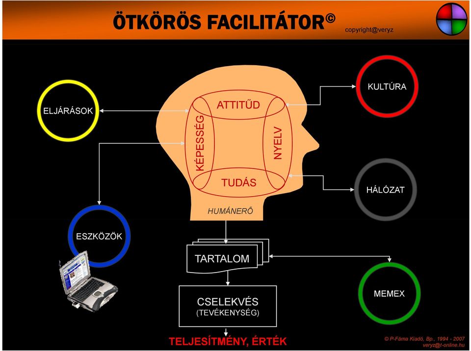 TUDÁS HÁLÓZAT HUMÁNERŐ ESZKÖZÖK TARTALOM