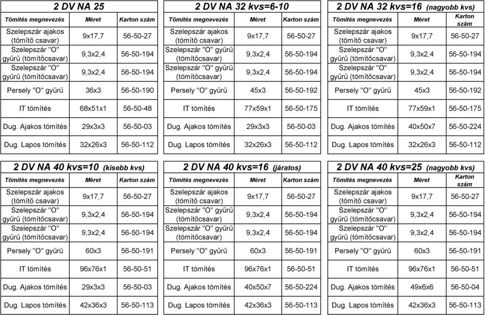 kvs=10 (kisebb kvs) 2 DV NA 40 kvs=16 (járatos) gyűrű gyűrű 2 DV NA 40 kvs=25 (nagyobb