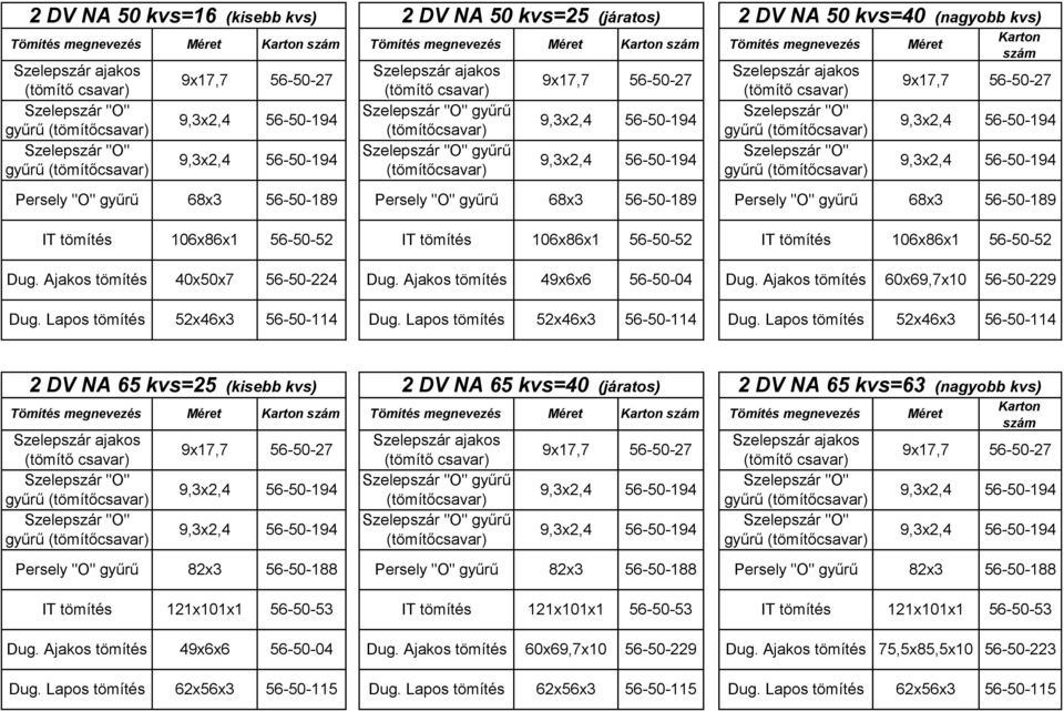 DV NA 65 kvs=25 (kisebb kvs) 2 DV NA 65 kvs=40 (járatos) gyűrű gyűrű 2 DV NA 65 kvs=63 (nagyobb kvs)