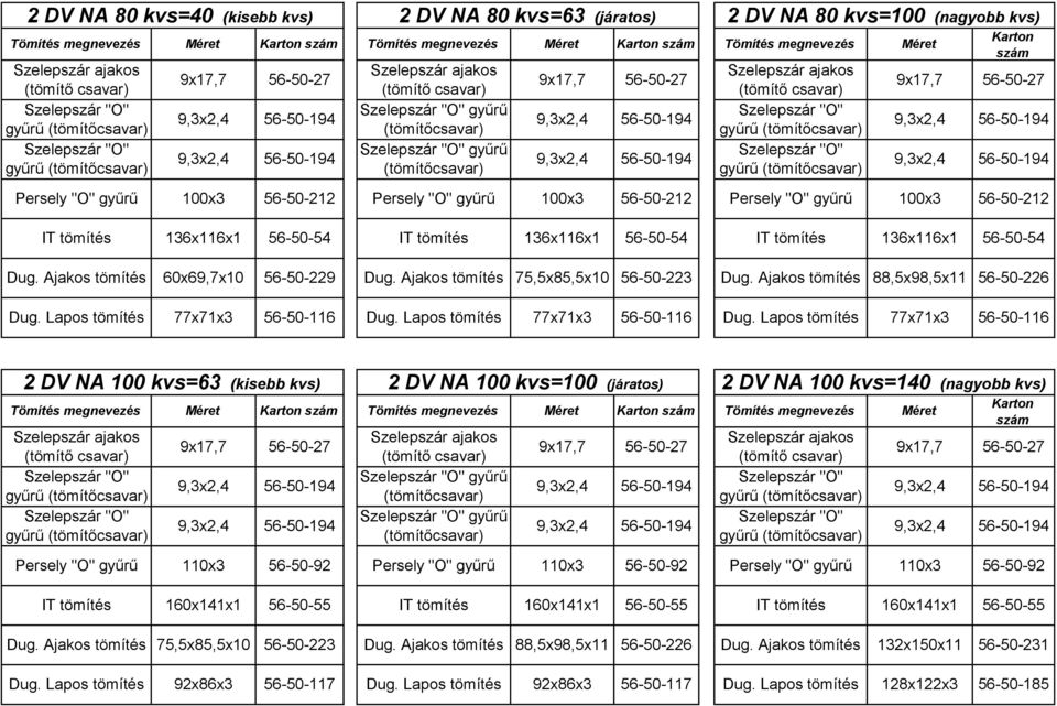 100 kvs=63 (kisebb kvs) 2 DV NA 100 kvs=100 (járatos) gyűrű gyűrű 2 DV NA 100 kvs=140 (nagyobb kvs) 565092 565092 565092