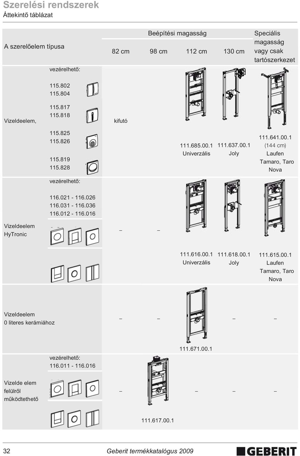 .1 (144 cm) Laufen Tamaro, Taro Nova vezérelhet : 116.21-116.26 116.31-116.36 116.12-116.16 Vizeldeelem HyTronic 111.616..1 Univerzális 111.618..1 Joly 111.