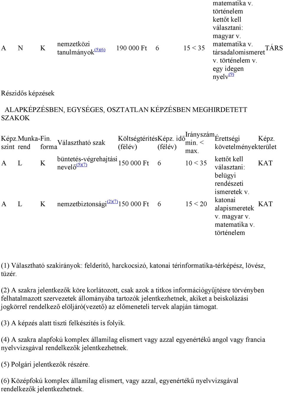 Választható szak min. < szint büntetés-végrehajtási kettőt kell nevelő (5)(7) 150 000 Ft 6 10 < 35 belügyi rendészeti nemzetbiztonsági (2)(7) 150 000 Ft 6 15 < 20 alapismeretek v. magyar v.