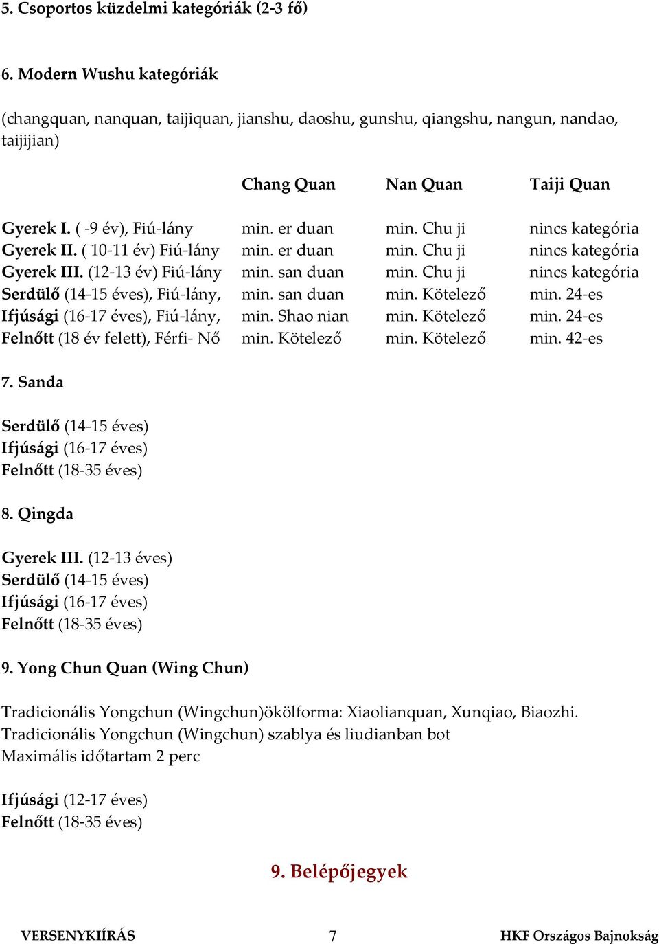 Chu ji nincs kategória Gyerek II. ( 10-11 év) Fiú-lány min. er duan min. Chu ji nincs kategória Gyerek III. (12-13 év) Fiú-lány min. san duan min.