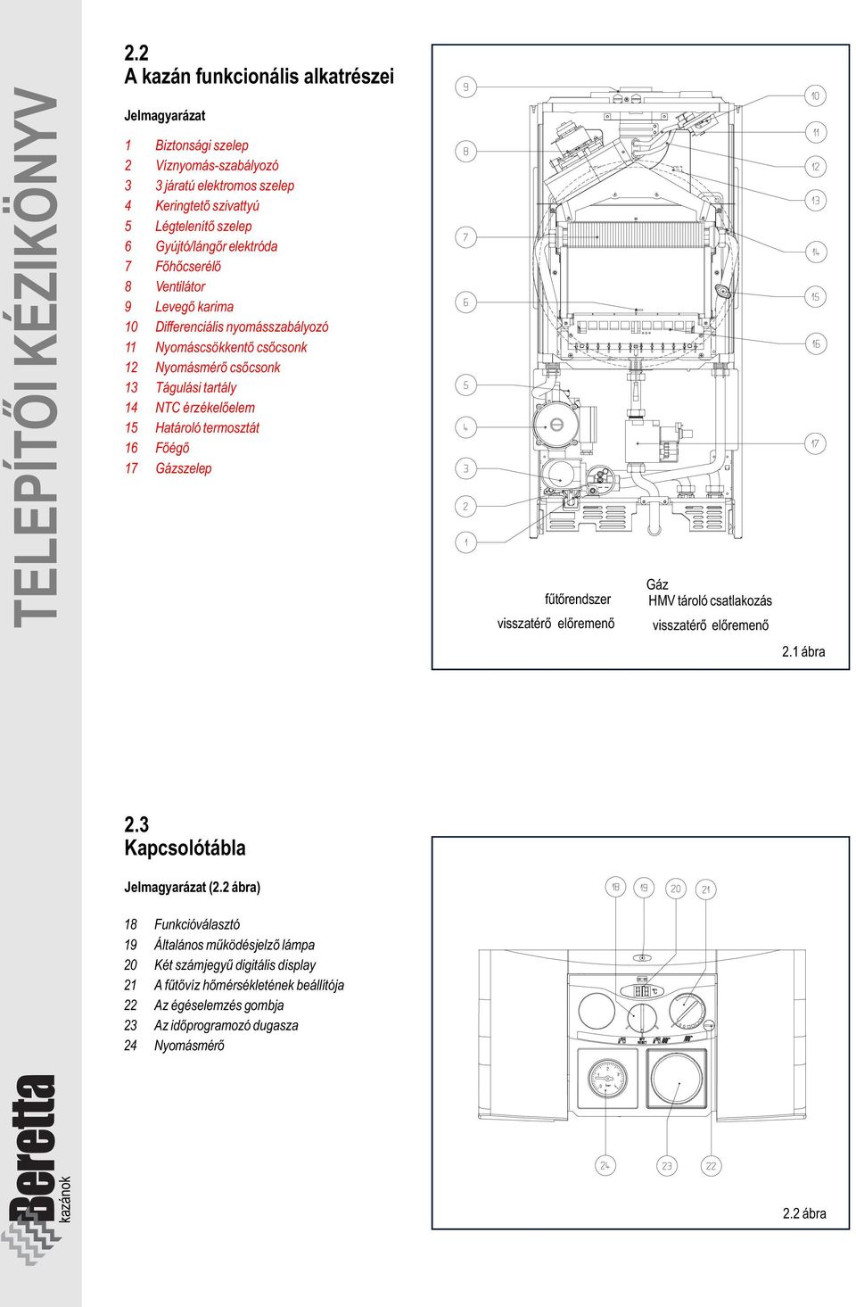 15 Határoló termosztát 16 Fõégõ 17 Gázszelep fûtõrendszer visszatérõ elõremenõ Gáz HMV tároló csatlakozás visszatérõ elõremenõ 2.1 ábra 2.3 Kapcsolótábla Jelmagyarázat (2.