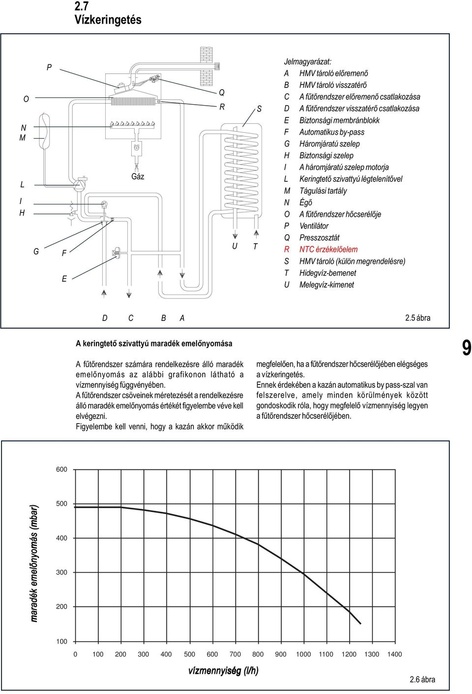 hõcserélõje P Ventilátor Q Presszosztát R NTC érzékelõelem S HMV tároló (külön megrendelésre) T Hidegvíz-bemenet U Melegvíz-kimenet D C B A A keringtetõ szivattyú maradék emelõnyomása A fûtõrendszer
