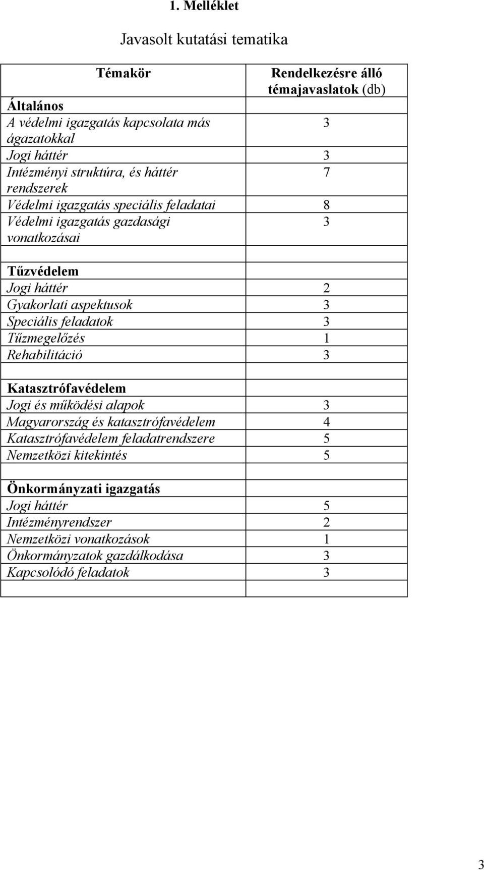 aspektusok 3 Speciális feladatok 3 Tűzmegelőzés 1 Rehabilitáció 3 Katasztrófavédelem Jogi és működési alapok 3 Magyarország és katasztrófavédelem 4 Katasztrófavédelem