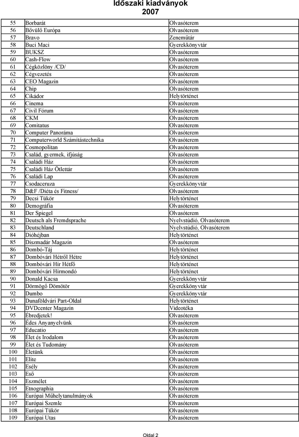 Fitness/ 79 Decsi Tükör Helytörténet 80 Demográfia 81 Der Spiegel 82 Deutsch als Fremdsprache Nyelvstúdió, 83 Deutschland Nyelvstúdió, 84 Dióhéjban Helytörténet 85 Díszmadár Magazin 86 Dombó-Táj