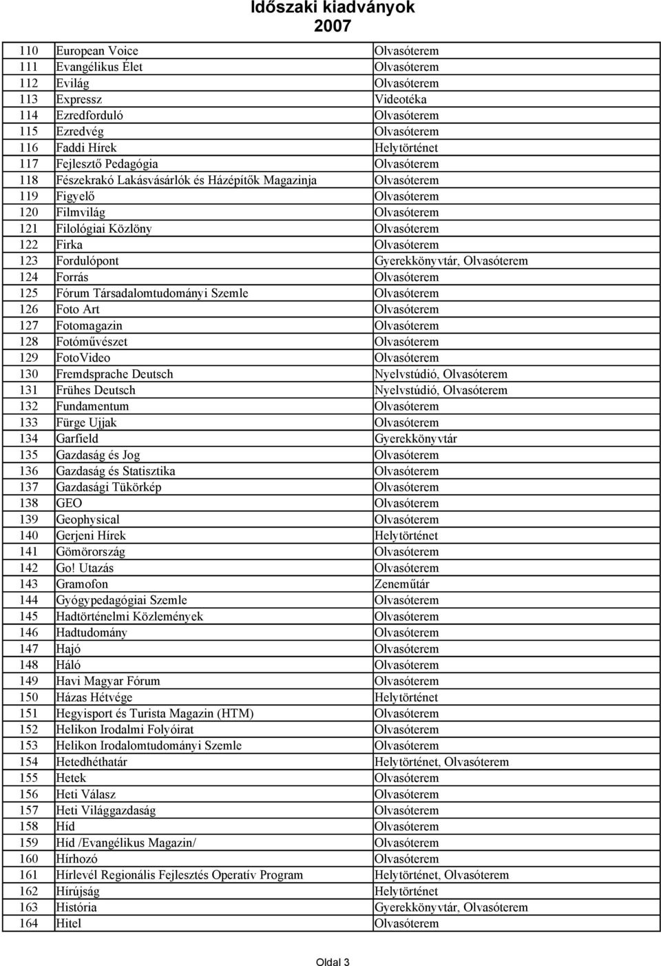 Fremdsprache Deutsch Nyelvstúdió, 131 Frühes Deutsch Nyelvstúdió, 132 Fundamentum 133 Fürge Ujjak 134 Garfield 135 Gazdaság és Jog 136 Gazdaság és Statisztika 137 Gazdasági Tükörkép 138 GEO 139