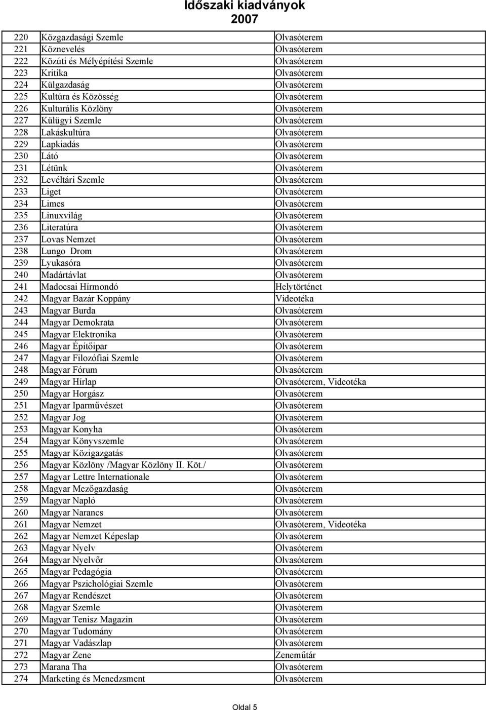 Bazár Koppány Videotéka 243 Magyar Burda 244 Magyar Demokrata 245 Magyar Elektronika 246 Magyar Építőipar 247 Magyar Filozófiai Szemle 248 Magyar Fórum 249 Magyar Hírlap, Videotéka 250 Magyar Horgász