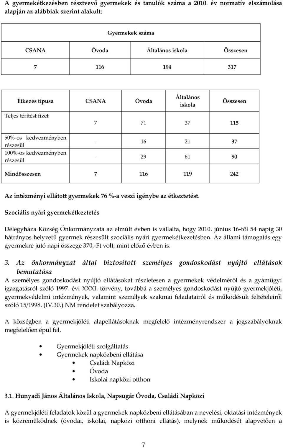 fizet 7 71 37 115 50%-os kedvezményben részesül 100%-os kedvezményben részesül - 16 21 37-29 61 90 Mindösszesen 7 116 119 242 Az intézményi ellátott gyermekek 76 %-a veszi igénybe az étkeztetést.