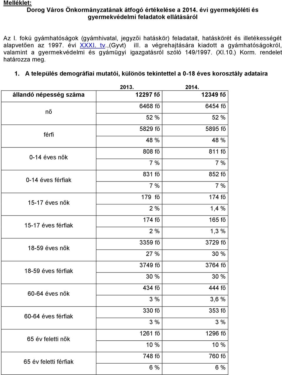 a végrehajtására kiadott a gyámhatóságokról, valamint a gyermekvédelmi és gyámügyi igazgatásról szóló 149/1997. (XI.10.) Korm. rendelet határozza meg. 1. A település demográfiai mutatói, különös tekintettel a 0-18 éves korosztály adataira 2013.