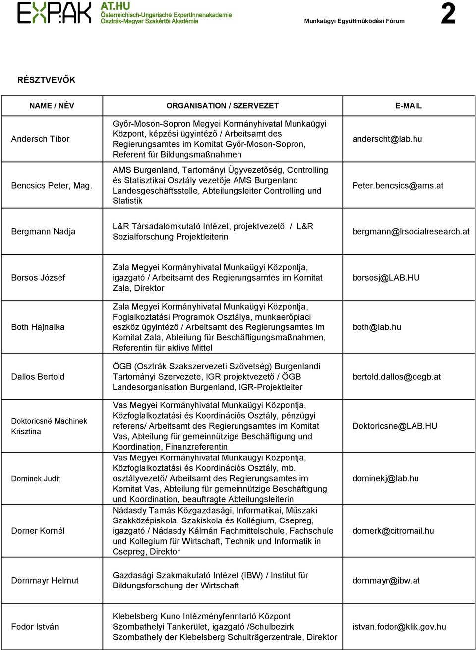 Ügyvezetőség, Controlling és Statisztikai Osztály vezetője AMS Burgenland Landesgeschäftsstelle, Abteilungsleiter Controlling und Statistik anderscht@lab.hu Peter.bencsics@ams.