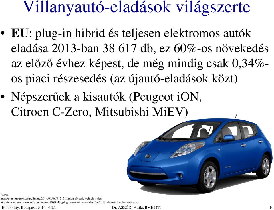 Mitsubishi MiEV) Forrás: http://thinkprogress.org/climate/2014/01/06/3121711/plug-electric-vehicle-sales/ http://www.greencarreports.