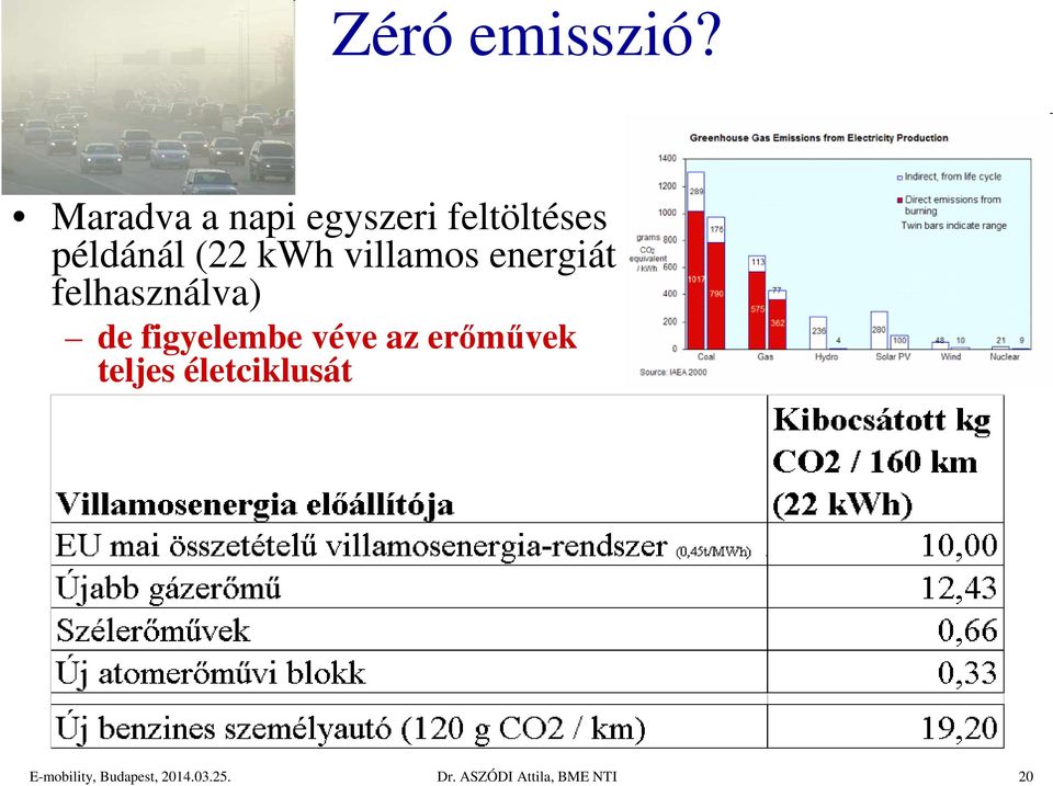 villamos energiát felhasználva) de figyelembe véve az