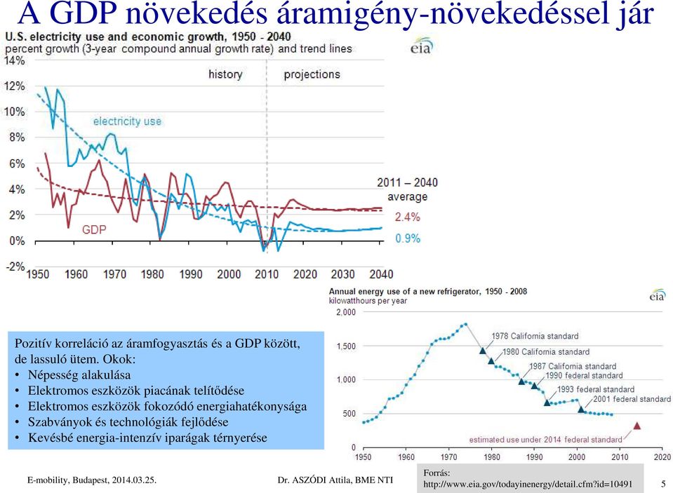 energiahatékonysága Szabványok és technológiák fejlődése Kevésbé energia-intenzív iparágak térnyerése