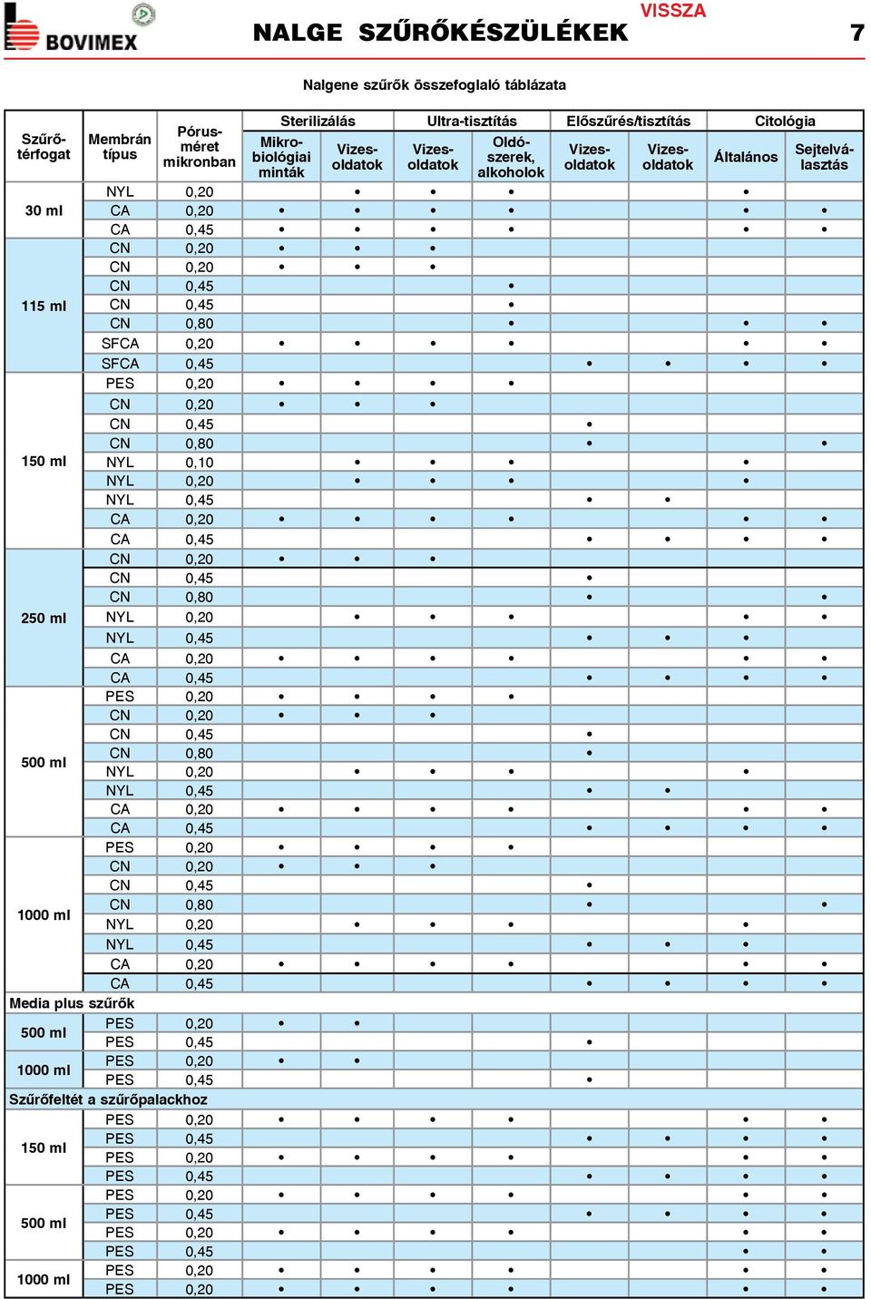 0,45 CN 0,80 SF SFCA 0,45 PES 0,20 CN 0,80 NYL 0,10 NYL 0,20 NYL 0,45 CA 0,45 CN 0,80 NYL 0,20 NYL 0,45 CA 0,45 PES 0,20 500 CN 0,80 NYL 0,20 NYL 0,45 CA 0,45 PES