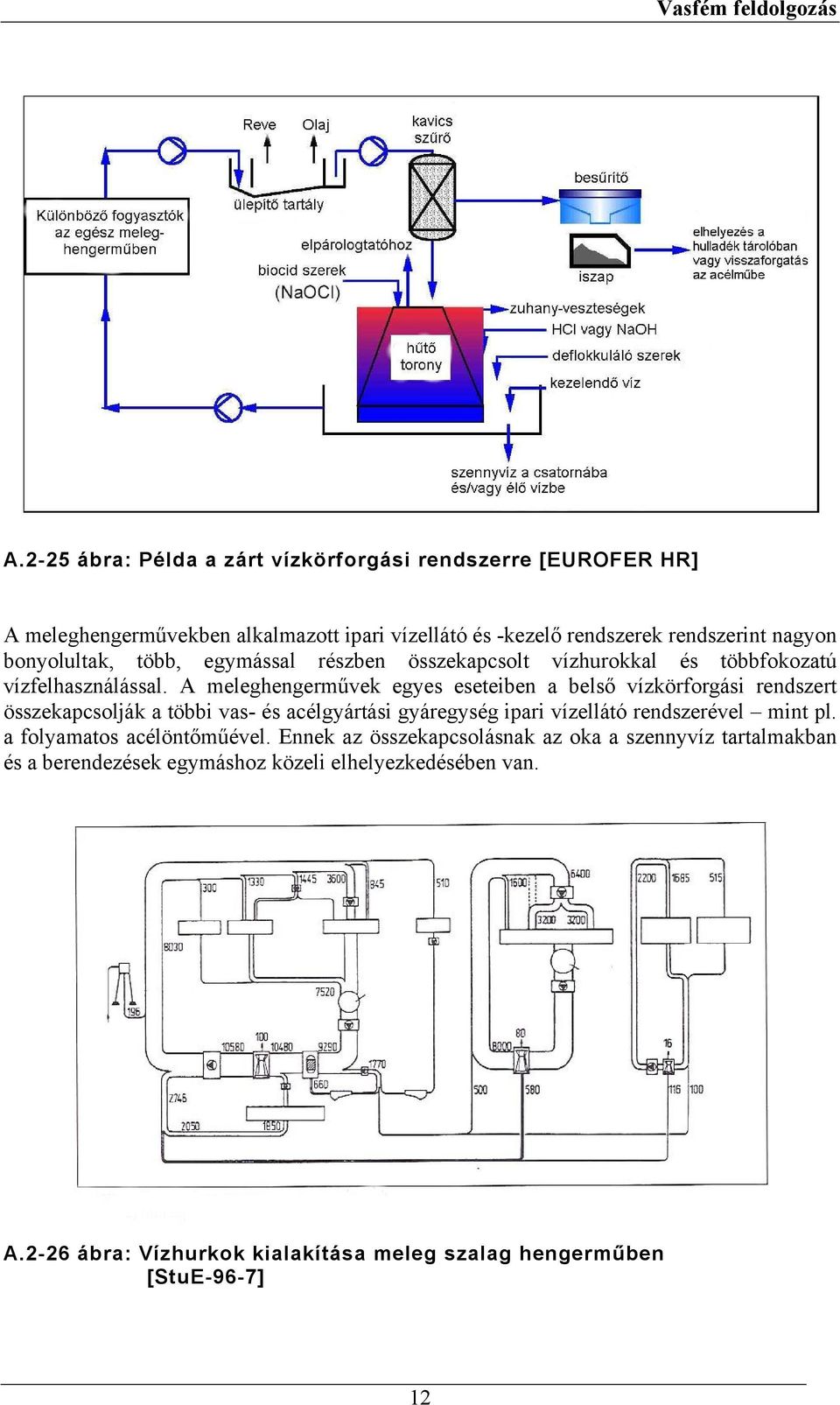 A meleghengerművek egyes eseteiben a belső vízkörforgási rendszert összekapcsolják a többi vas- és acélgyártási gyáregység ipari vízellátó rendszerével mint