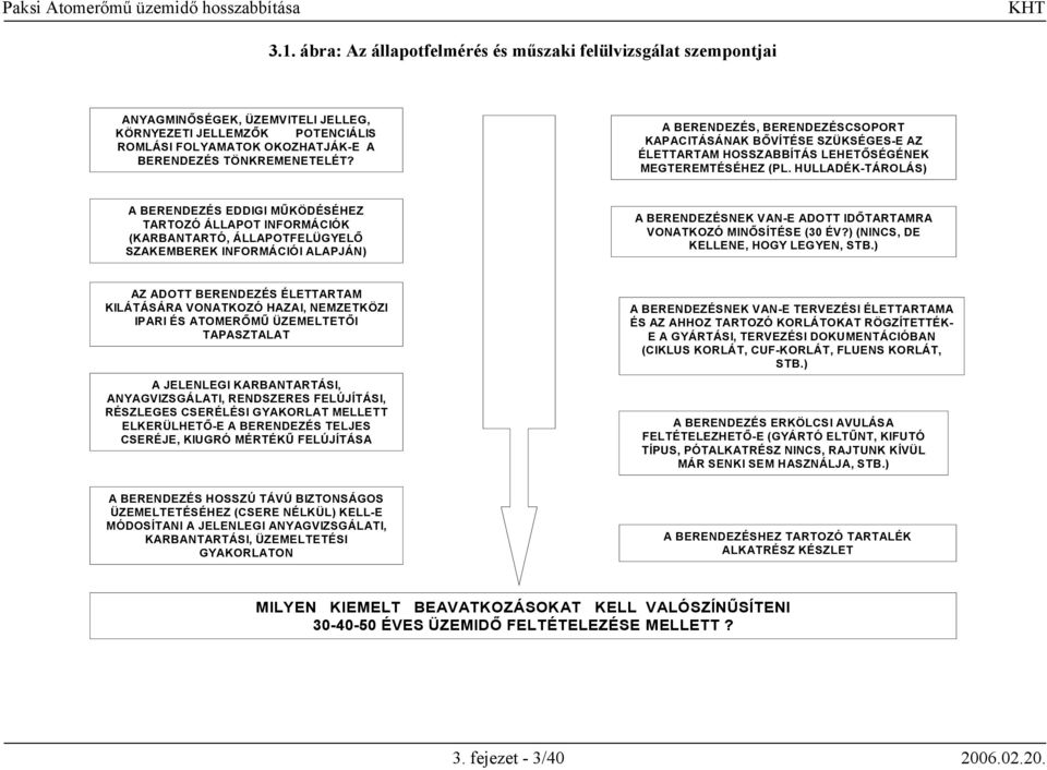 HULLADÉK-TÁROLÁS) A BERENDEZÉS EDDIGI MŰKÖDÉSÉHEZ TARTOZÓ ÁLLAPOT INFORMÁCIÓK (KARBANTARTÓ, ÁLLAPOTFELÜGYELŐ SZAKEMBEREK INFORMÁCIÓI ALAPJÁN) A BERENDEZÉSNEK VAN-E ADOTT IDŐTARTAMRA VONATKOZÓ