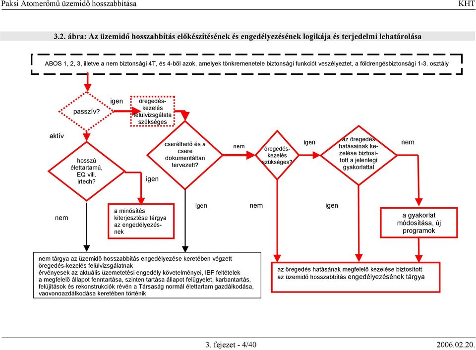 igen cserélhető és a csere dokumentáltan tervezett? nem öregedéskezelés szükséges?