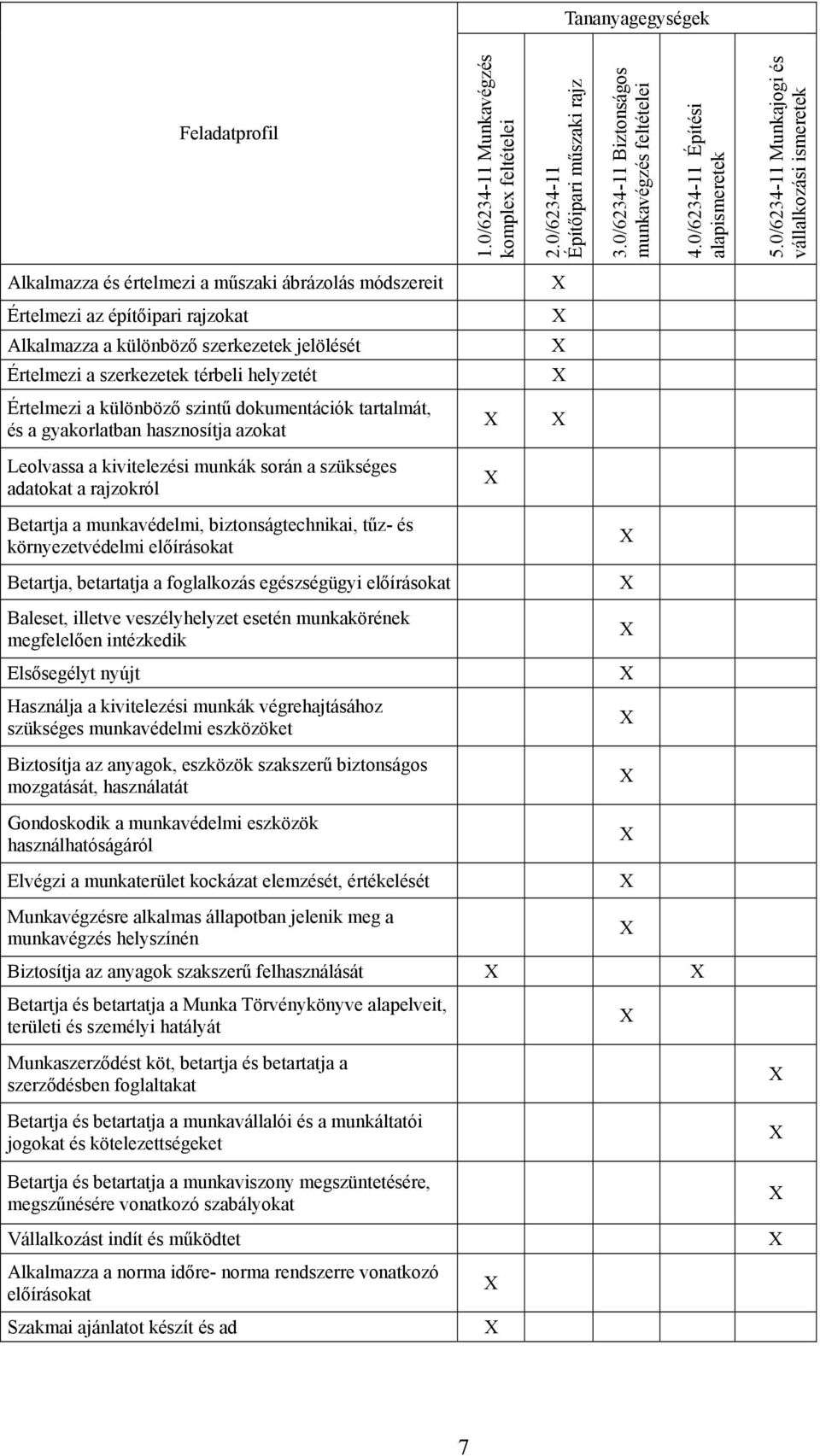 térbeli helyzetét Értelmezi a különböző szintű dokumentációk tartalmát, és a gyakorlatban hasznosítja azokat Leolvassa a kivitelezési munkák során a szükséges adatokat a rajzokról Betartja a