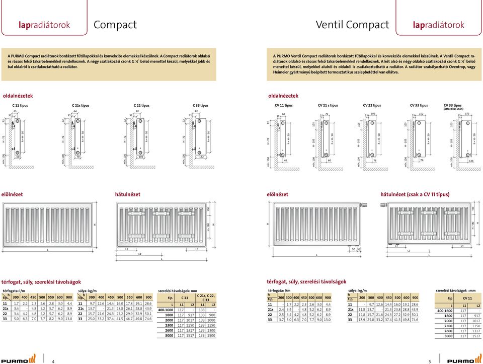 A PURMO Ventil Compact radiátorok bordázott fűtőlapokkal és konvekciós elemekkel készülnek. A Ventil Compact radiátorok oldalsó és rácsos felső takaróelemekkel rendelkez nek.