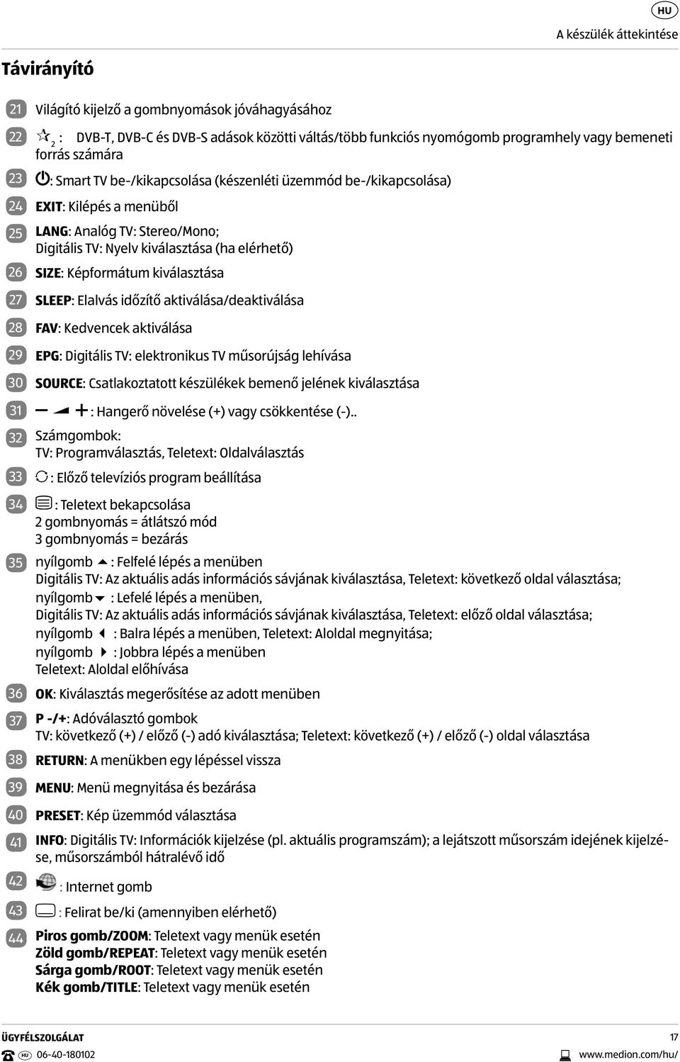 Képformátum kiválasztása 27 SLEEP: Elalvás időzítő aktiválása/deaktiválása 28 FAV: Kedvencek aktiválása 29 EPG: Digitális TV: elektronikus TV műsorújság lehívása 30 SOURCE: Csatlakoztatott készülékek