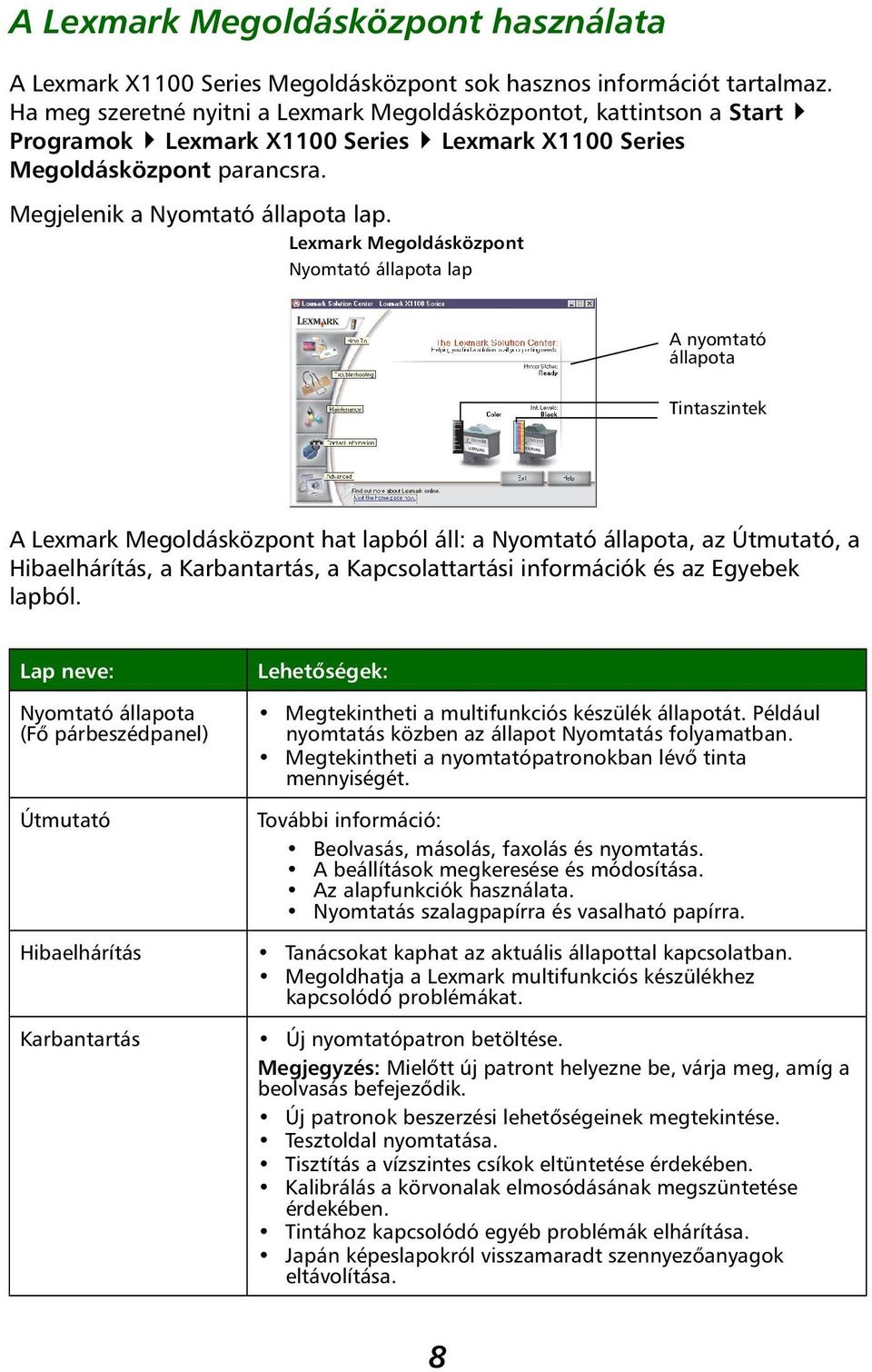 Lexmark Megoldásközpont Nyomtató állapota lap A nyomtató állapota Tintaszintek A Lexmark Megoldásközpont hat lapból áll: a Nyomtató állapota, az Útmutató, a Hibaelhárítás, a Karbantartás, a