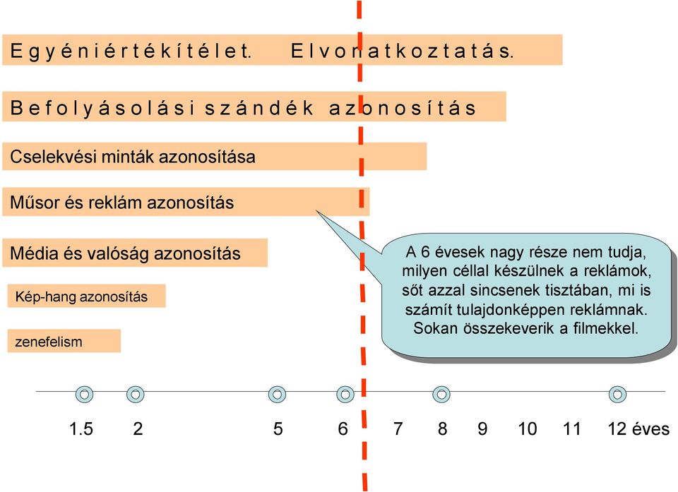 tudja, milyen céllal készülnek a reklámok, milyen céllal készülnek a reklámok, sőt sőtazzal azzalsincsenek sincsenektisztában, tisztában,mi