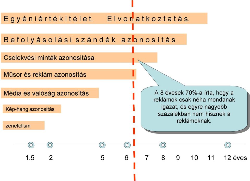 70%-aírta, írta,hogy hogyaa reklámok reklámokcsak csaknéha néhamondanak mondanak igazat, és egyre nagyobb igazat, és