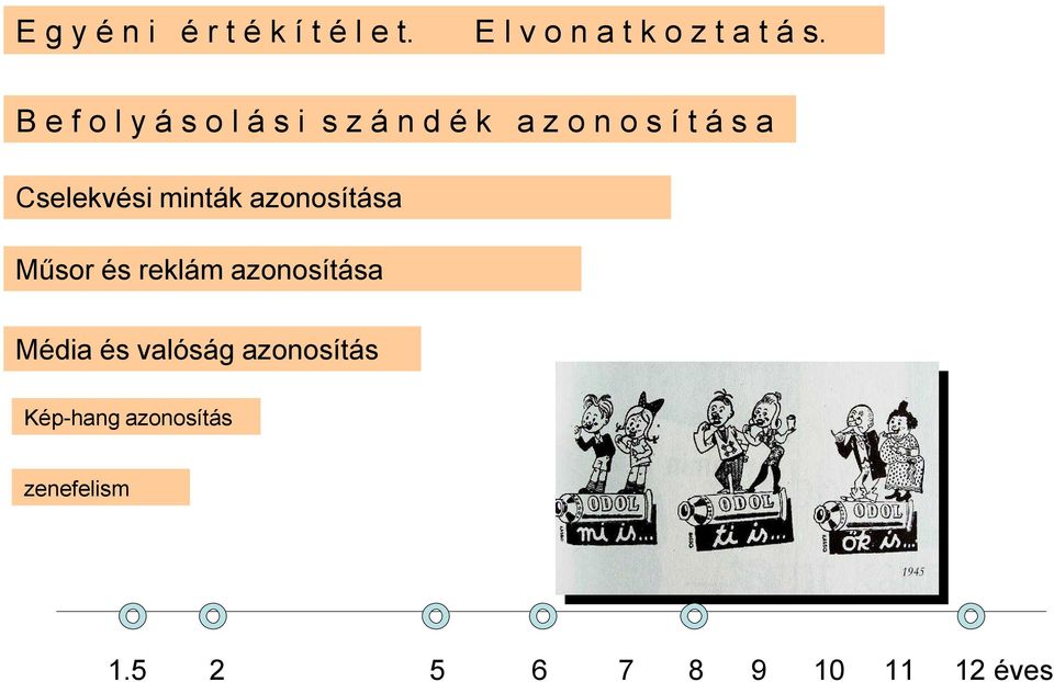 Befolyásolási szándék azonosítása Cselekvési minták