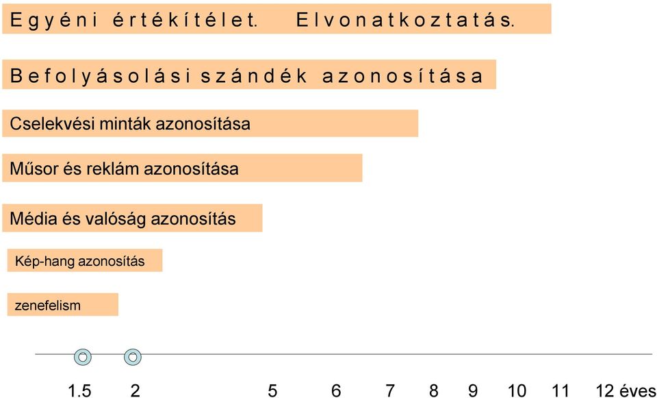 Befolyásolási szándék azonosítása Cselekvési minták