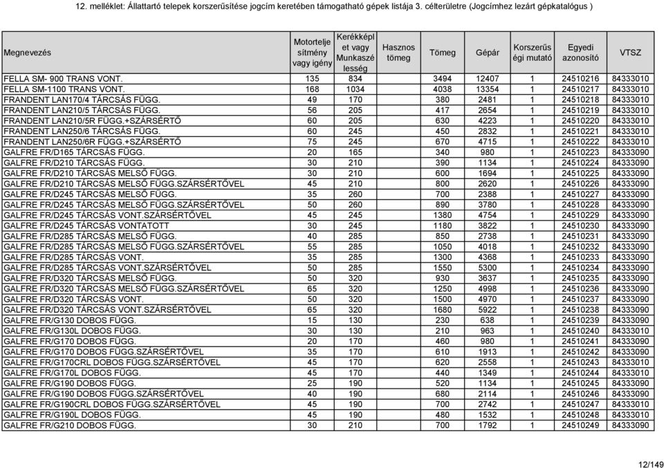 +SZÁRSÉRTŐ 60 205 630 4223 1 24510220 84333010 FRANDENT LAN250/6 TÁRCSÁS FÜGG. 60 245 450 2832 1 24510221 84333010 FRANDENT LAN250/6R FÜGG.