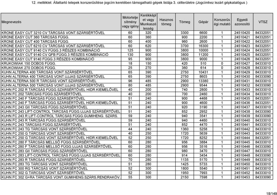 3 RÉSZES KOMBINÁCIÓ 125 900 3800 10000 1 24510424 84332051 KRONE EASY CUT 9140 CV QFB FÜGG.3 RÉSZES KOMBINÁCIÓ 130 900 3800 11200 1 24510425 84332051 KRONE EASY CUT 9140 FÜGG.