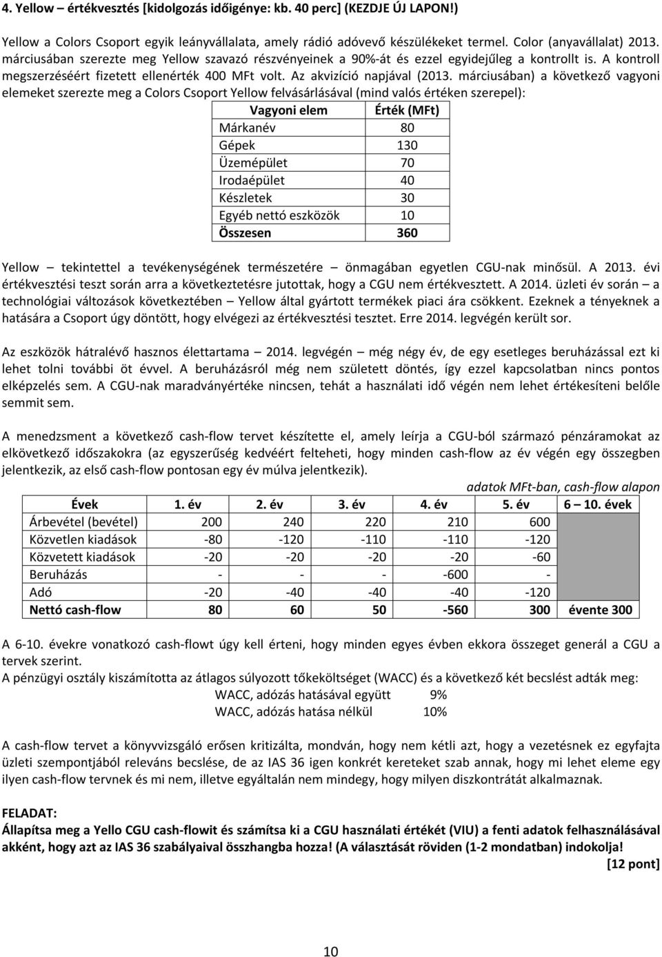 márciusában) a következő vagyoni elemeket szerezte meg a Colors Csoport Yellow felvásárlásával (mind valós értéken szerepel): Vagyoni elem Érték (MFt) Márkanév 80 Gépek 130 Üzemépület 70 Irodaépület