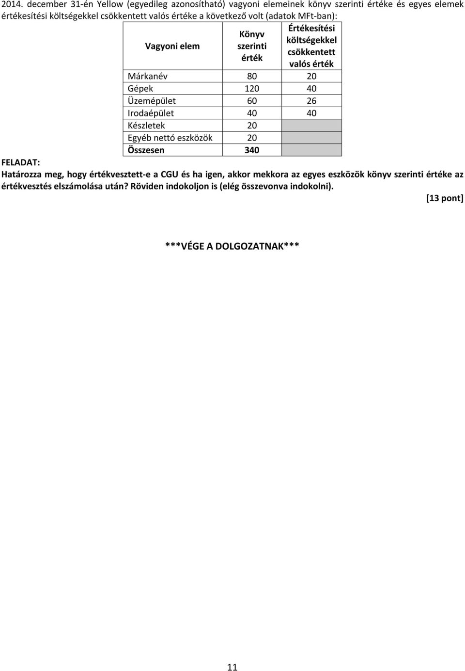 Üzemépület 60 26 Irodaépület 40 40 Készletek 20 Egyéb nettó eszközök 20 Összesen 340 FELADAT: Határozza meg, hogy értékvesztett-e a CGU és ha igen, akkor