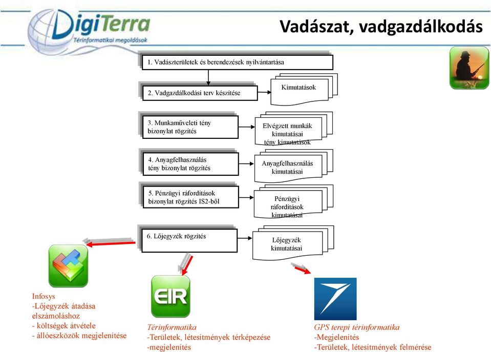 ráfordítások bizonylat rögzítés IS2-ből ráfordítások 6.