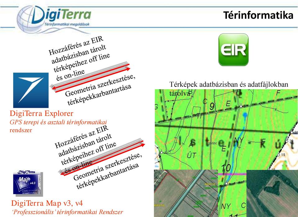 asztali térinformatikai rendszer DigiTerra