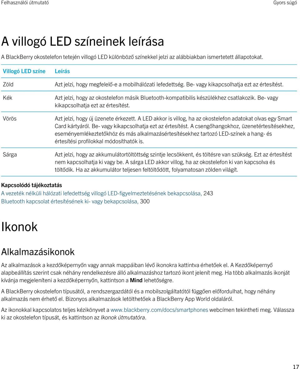 Azt jelzi, hogy az okostelefon másik Bluetooth-kompatibilis készülékhez csatlakozik. Be- vagy kikapcsolhatja ezt az értesítést. Azt jelzi, hogy új üzenete érkezett.